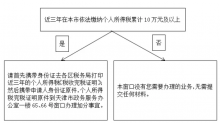 天津落户<b>2019年天津积分落户纳税加分这样</b>