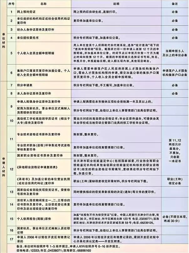 天津积分落户,天津居住证,天津积分入户