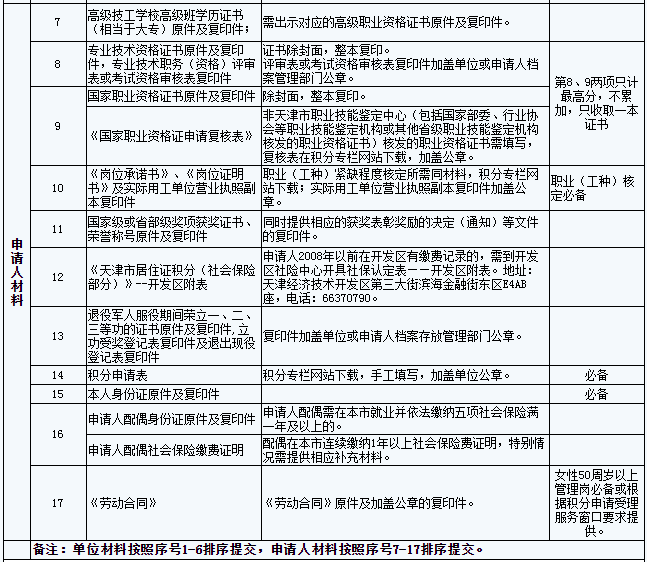 天津积分落户咨询中心