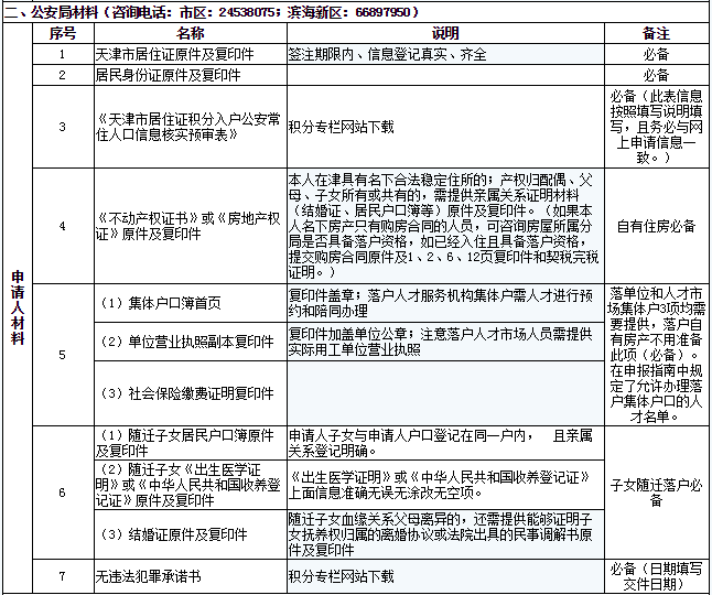 天津积分落户