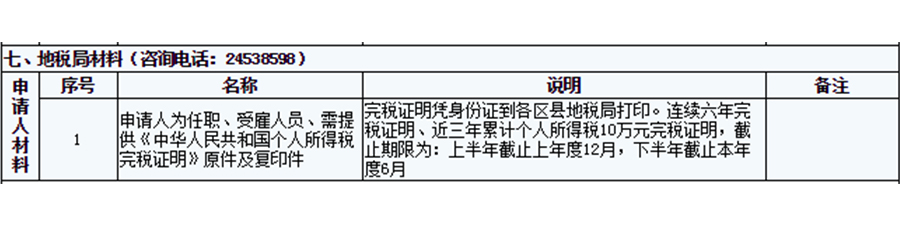 积分落户政策解读