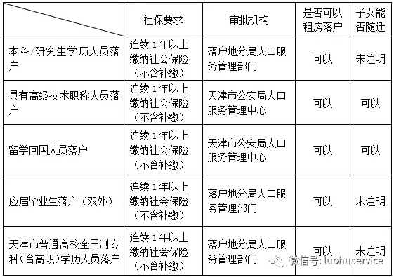 人才引进新政