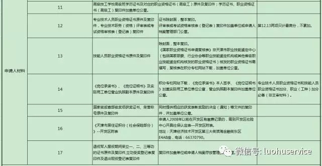 积分落户申请材料清单