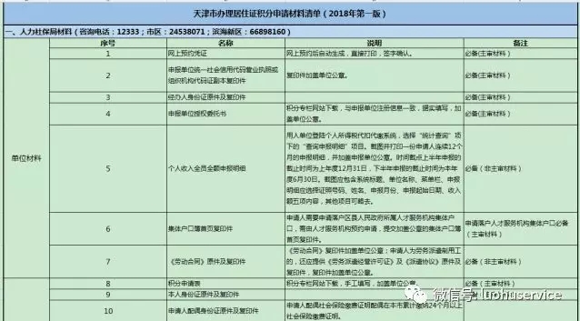 积分落户申请材料清单