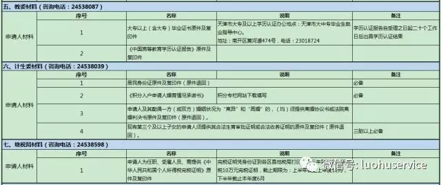 积分落户申请材料清单