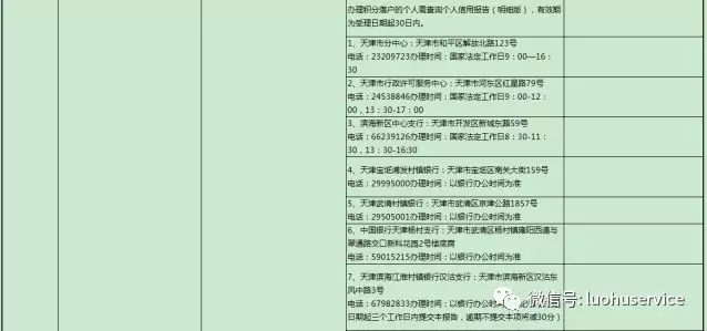 积分落户申请材料清单