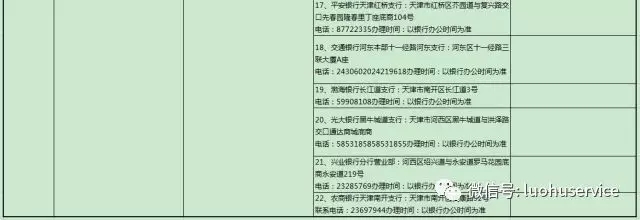 积分落户申请材料清单