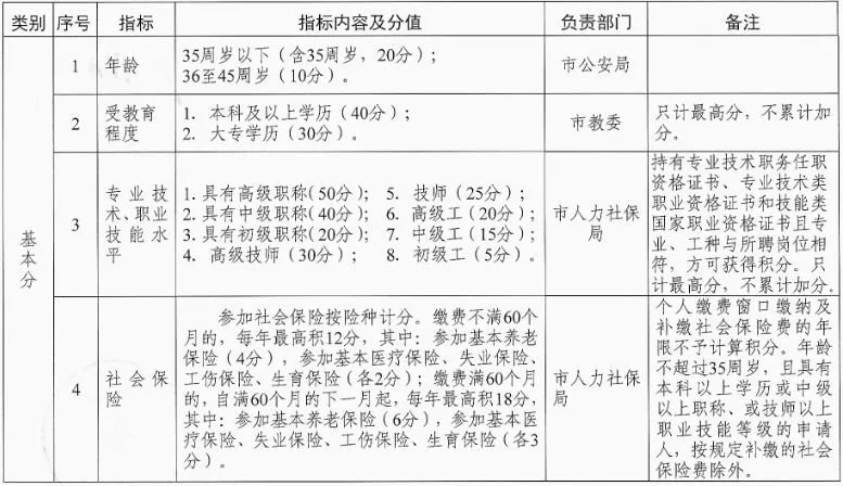 天津积分落户